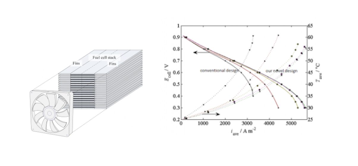 Polymer electrolyte membrane fuel cell (PEMFC)