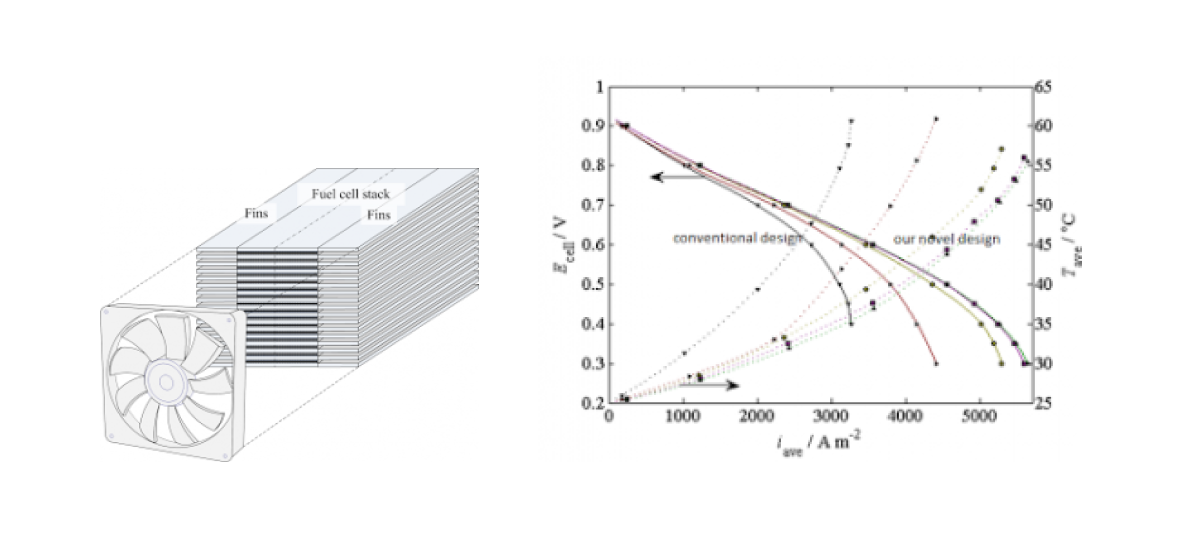 Research Projects Mine Multiphysics