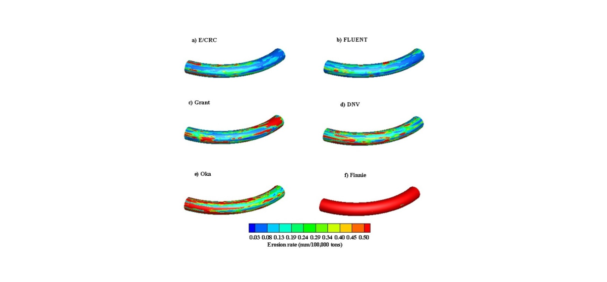 Comparison of wear rate prediction in pipe elbow using different erosion models