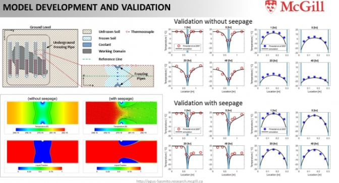 Artificial ground freezing validation