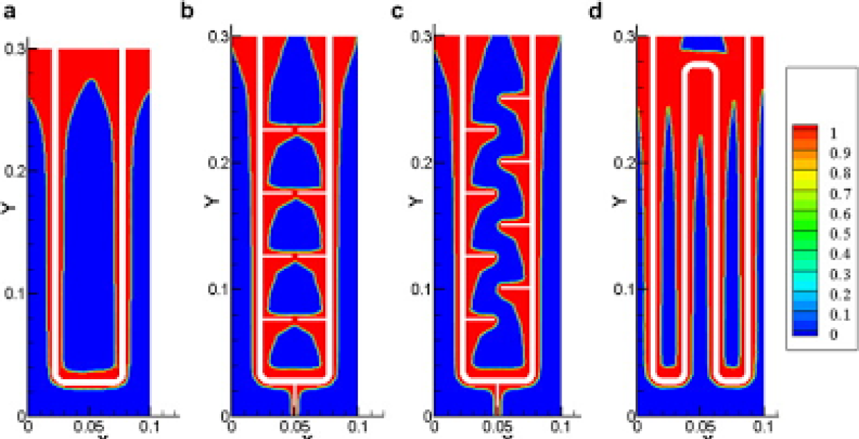 Example of data visualization